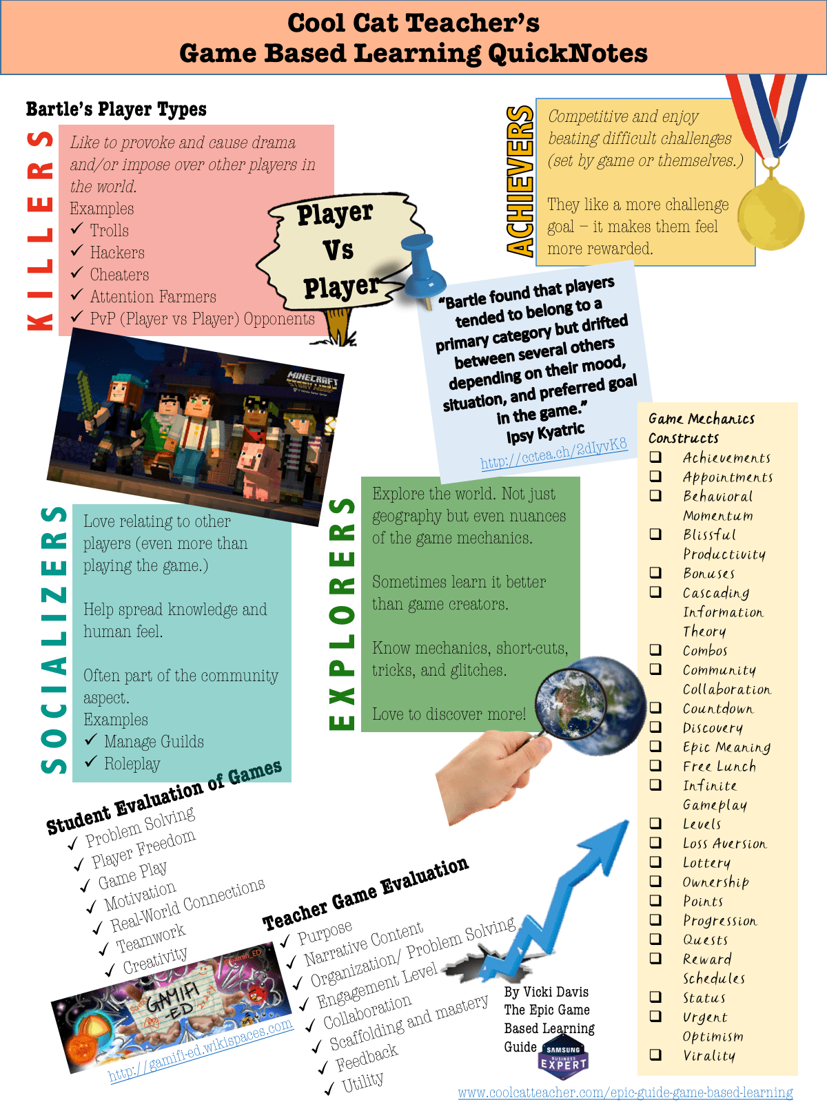 Below is a checklist which might help you further in creating your lesson plan.