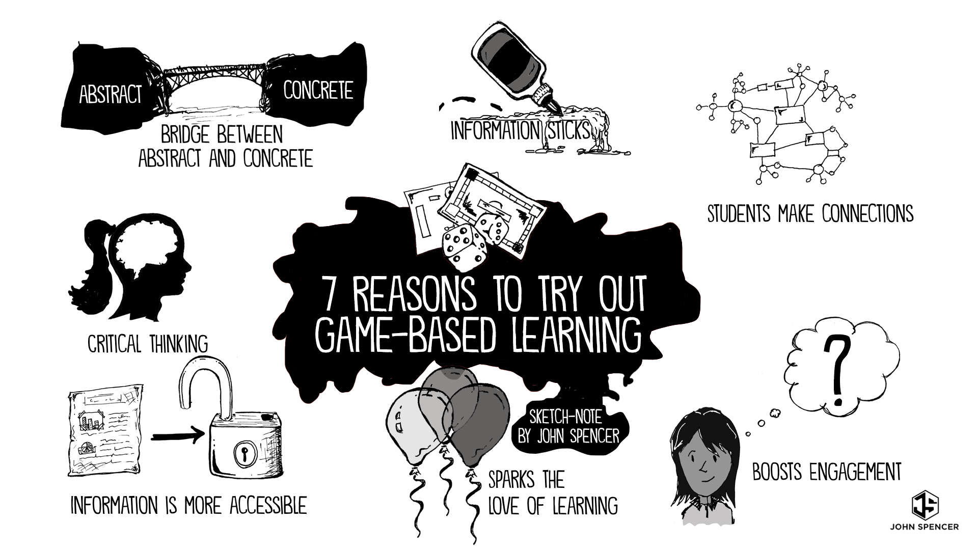 7 reasons to use game-based learning