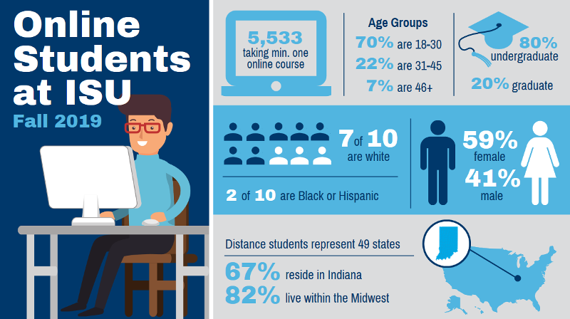 Total Distance Students