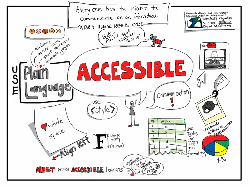 A visual representation about accessibility.